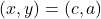 (x, y) = (c, a)