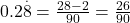  0.2\overset.8  = \frac{28 - 2}{90} = \frac{26}{90} 