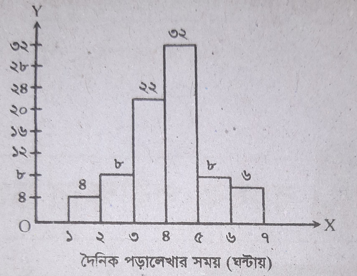 ৭ম শ্রেণি গণিত তথ্য অনুসন্ধান ও বিশ্লেষণ ও এক কথায় উত্তর || Class 7 ...