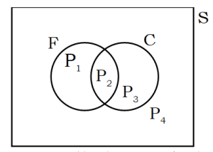 Class 9 math - ৯ম শ্রেণি গণিত ২য় অধ্যায় অনুশীলনী ২.১ সমাধান %Focuse keyword%
