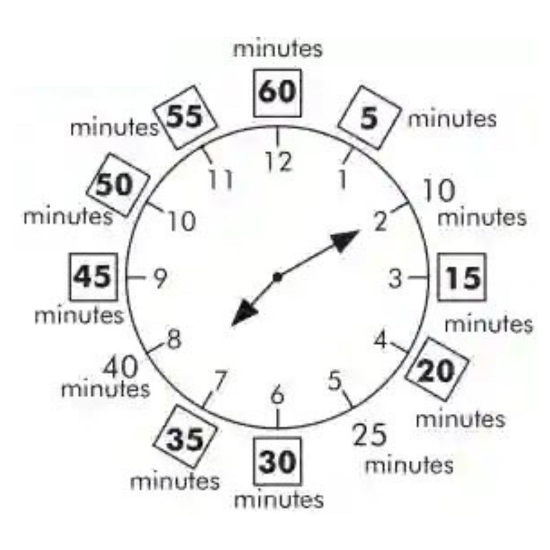 Singapore Math Level 2A & 2B – Unit 13: Time