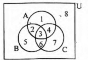 Class 8 Math Chapter 7 (set) Solution
